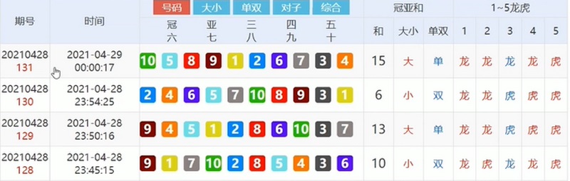幸運(yùn)飛艇，幸運(yùn)發(fā)財，一玩就發(fā)財！