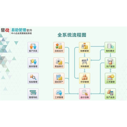 拓盛(圖)、生產(chǎn)型erp訂制開(kāi)發(fā)、生產(chǎn)型erp