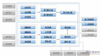 機(jī)械制造erp管理系統(tǒng)