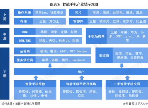 預(yù)見(jiàn)2021 2021年智能手機(jī)產(chǎn)業(yè)全景圖譜 附市場(chǎng)現(xiàn)狀 競(jìng)爭(zhēng)格局 發(fā)展趨勢(shì)等