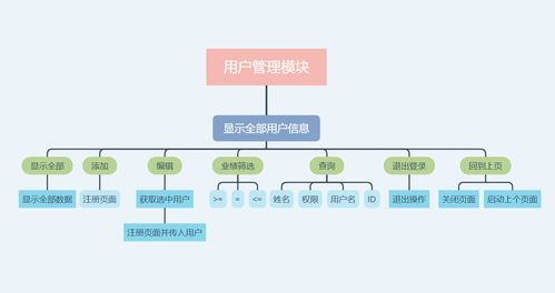 基于c mysql實(shí)現(xiàn)的 winform 商品銷(xiāo)售與管理系統(tǒng)