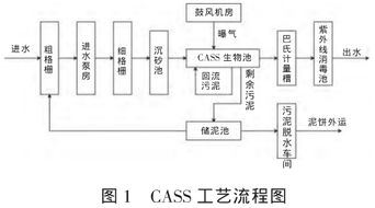 小型城市生活污水處理廠(chǎng)電氣與自控系統(tǒng)設(shè)計(jì)