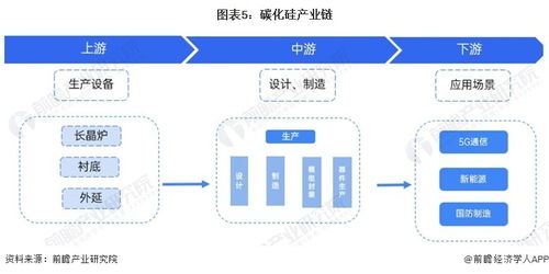 預(yù)見(jiàn)2024 2024年中國(guó)碳化硅行業(yè)全景圖譜 附市場(chǎng)規(guī)模 競(jìng)爭(zhēng)格局和發(fā)展前景等
