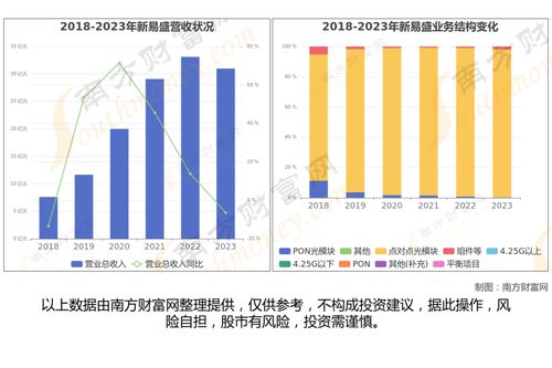 光通信最新8大核心龍頭股分析,一篇文章梳理清楚