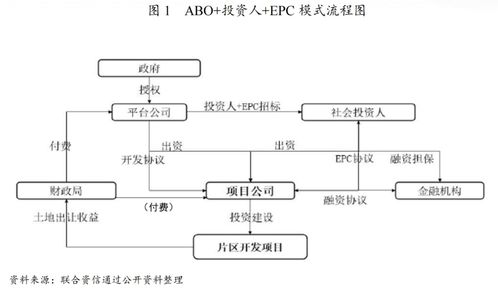 城投公司開(kāi)展片區(qū)開(kāi)發(fā)業(yè)務(wù)相關(guān)風(fēng)險(xiǎn)分析