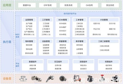 為什么工廠要實(shí)現(xiàn)自動(dòng)化、智能化?