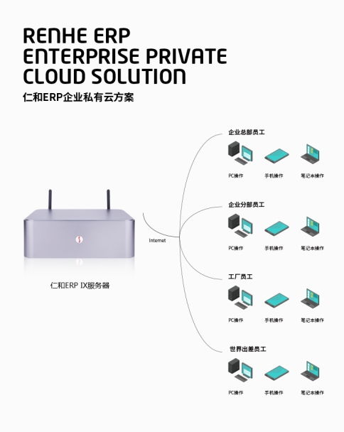 仁和erp生產(chǎn)系統(tǒng)是生產(chǎn)管理的基礎(chǔ)
